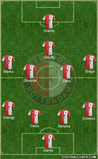Feyenoord Formation 2015