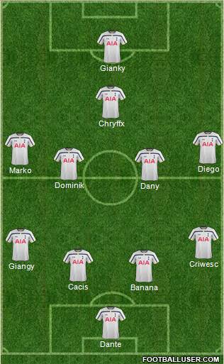 Tottenham Hotspur Formation 2015