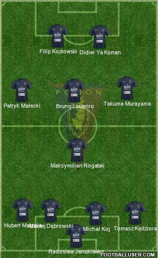 Pogon Szczecin Formation 2015