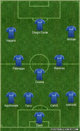 Chelsea Formation 2015