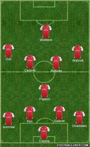 Arsenal Formation 2015