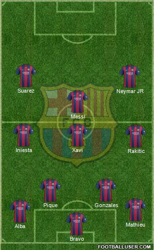 F.C. Barcelona Formation 2015