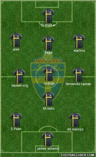 Sweden Formation 2015