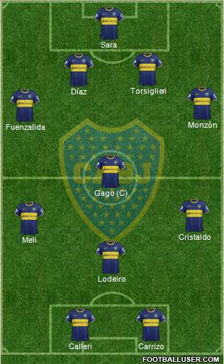 Boca Juniors Formation 2015