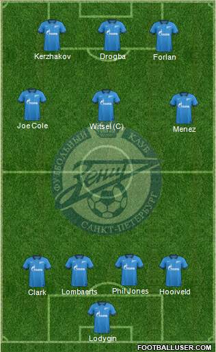 Zenit St. Petersburg Formation 2015