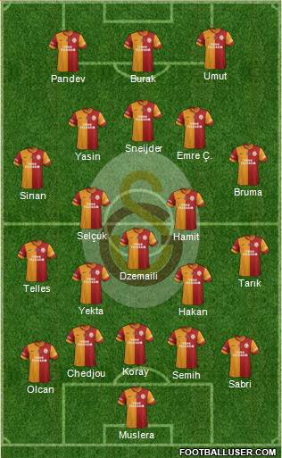Galatasaray SK Formation 2015