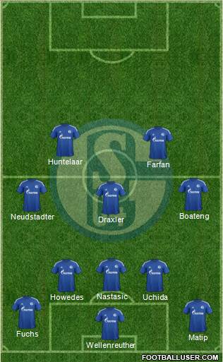 FC Schalke 04 Formation 2015