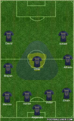 Club de Fútbol Universidad Formation 2015