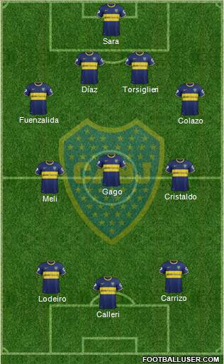 Boca Juniors Formation 2015