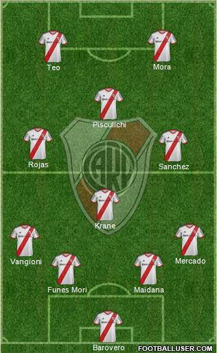 River Plate Formation 2015