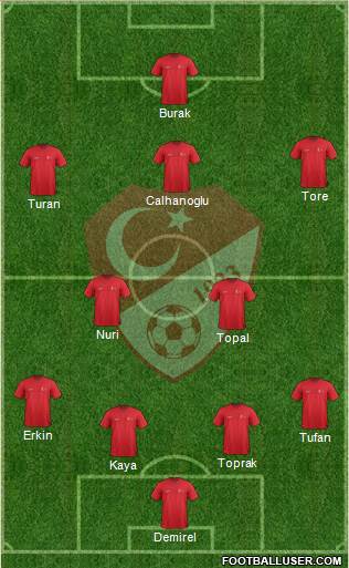 Turkey Formation 2015