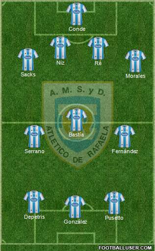 Atlético Rafaela Formation 2015