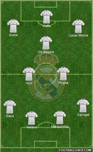 Real Madrid C.F. Formation 2015