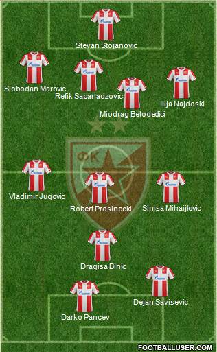 FC Red Star Belgrade Formation 2015
