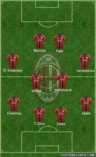 A.C. Milan Formation 2015