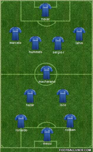 Chelsea Formation 2015