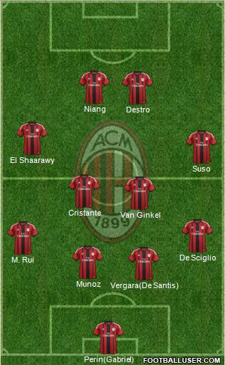 A.C. Milan Formation 2015