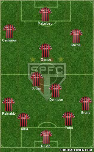 São Paulo FC Formation 2015