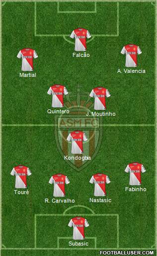 AS Monaco FC Formation 2015