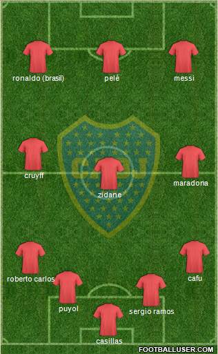 Boca Juniors Formation 2015