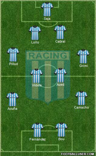 Racing Club Formation 2015