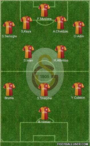 Galatasaray SK Formation 2015