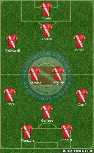 Argentinos Juniors Formation 2015