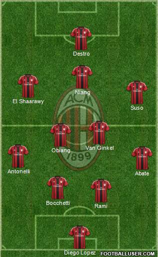 A.C. Milan Formation 2015