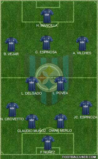 CD Huachipato Formation 2015