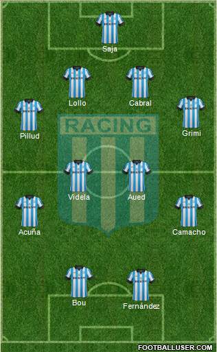 Racing Club Formation 2015