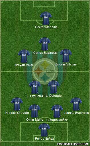 CD Huachipato Formation 2015