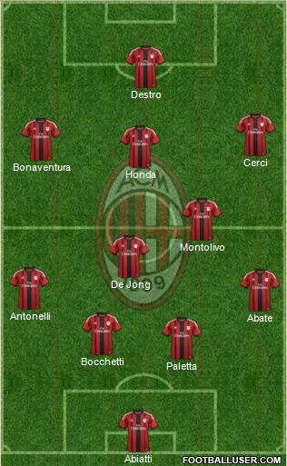 A.C. Milan Formation 2015