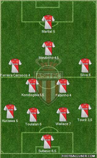 AS Monaco FC Formation 2015