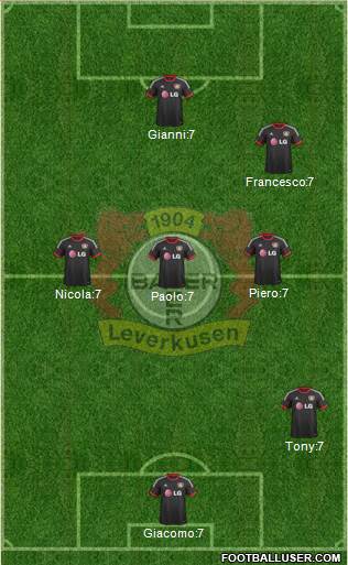 Bayer 04 Leverkusen Formation 2015