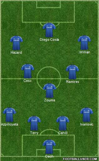 Chelsea Formation 2015