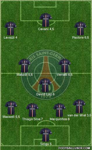 Paris Saint-Germain Formation 2015