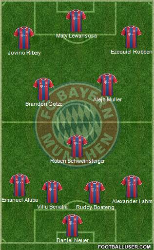 FC Bayern München Formation 2015