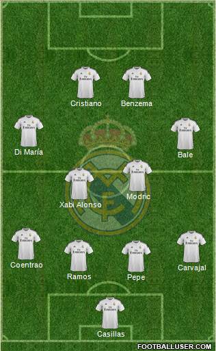 Real Madrid C.F. Formation 2015