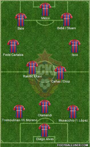 CSKA Moscow Formation 2015