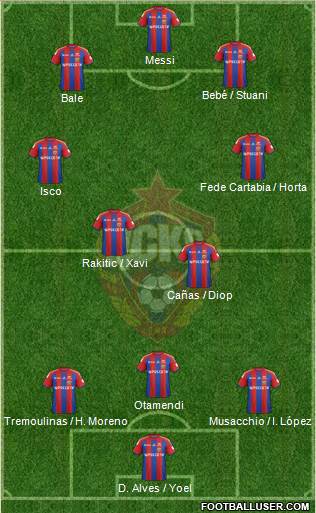 CSKA Moscow Formation 2015