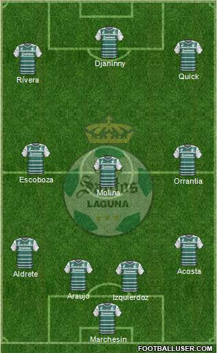 Club Deportivo Santos Laguna Formation 2015
