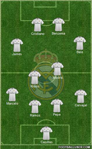 Real Madrid C.F. Formation 2015
