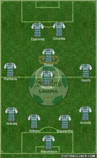 Club Deportivo Santos Laguna Formation 2015