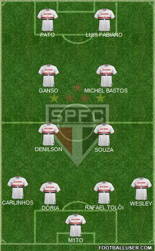 São Paulo FC Formation 2015