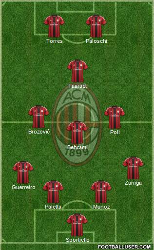 A.C. Milan Formation 2015
