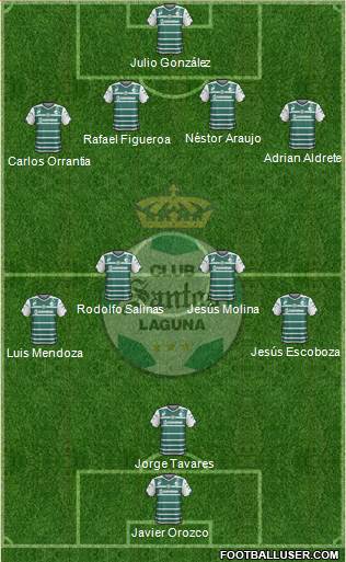 Club Deportivo Santos Laguna Formation 2015