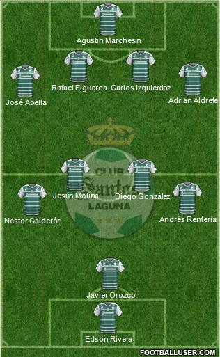 Club Deportivo Santos Laguna Formation 2015