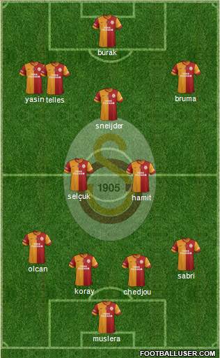Galatasaray SK Formation 2015