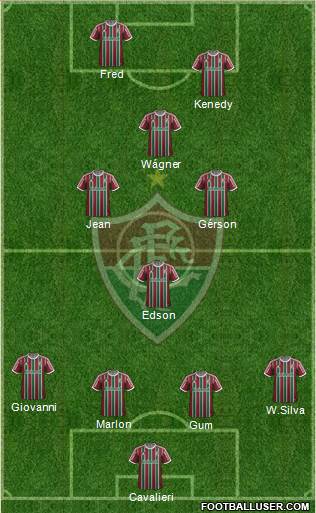 Fluminense FC Formation 2015