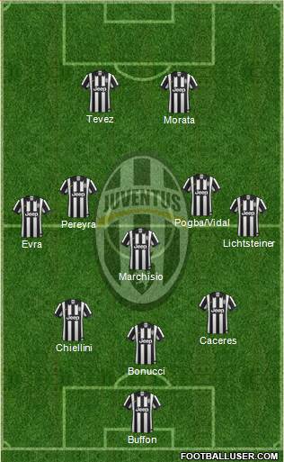 Juventus Formation 2015